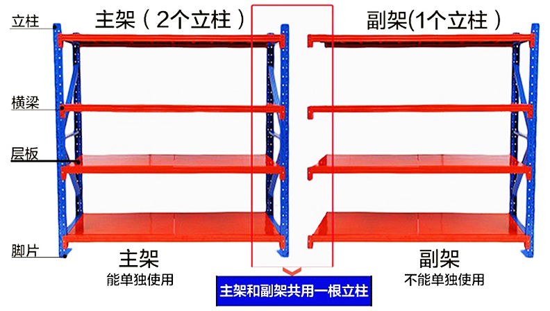 海發中型貨架、倉庫貨架（jià）