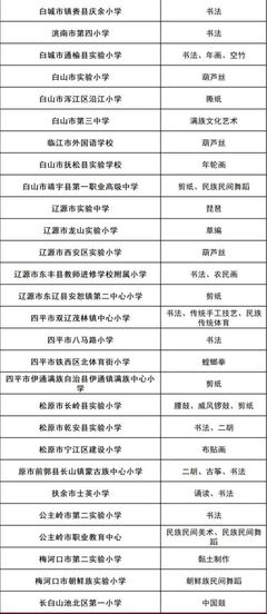 【速看】教育部最新公示!安图县第三小学入选!